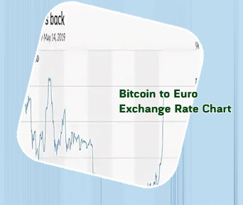 Bitcoin lifetime chart