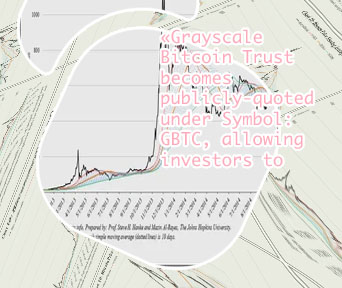 Bitcoin price index