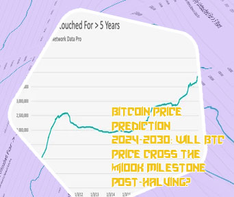 Bitcoin price last 5 years