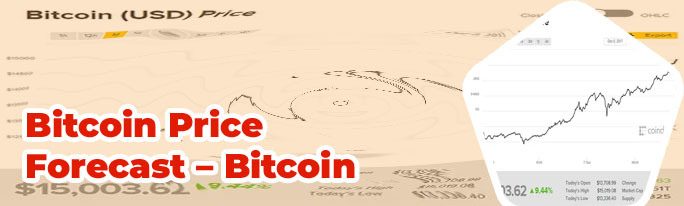Bitcoin price now usd