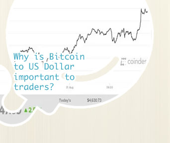 Btc to dollars
