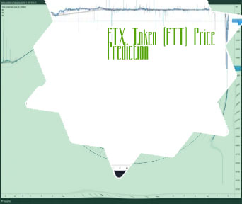 Ftx crypto price