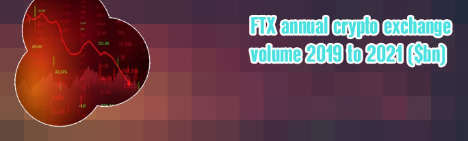 Ftx crypto stock