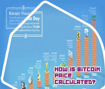 How is bitcoins value determined