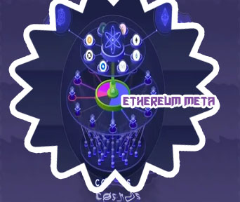 What is ethereum meta