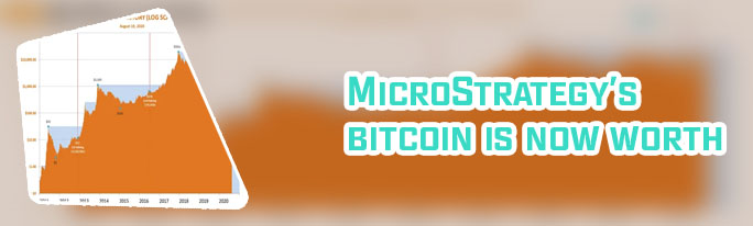 What year was bitcoin $1